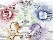 Adam Kadmon: Meaning, Origins, Symbolism and Spiritual Significance in 2026