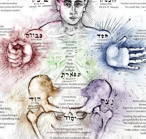 Adam Kadmon: Meaning, Origins, Symbolism and Spiritual Significance in 2026