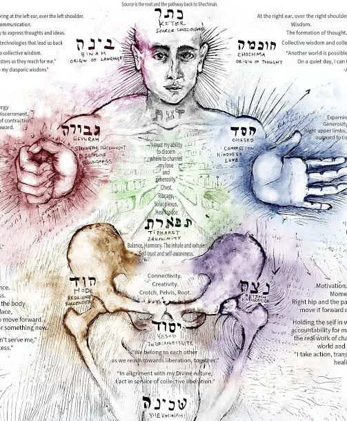 Adam Kadmon: Meaning, Origins, Symbolism and Spiritual Significance in 2026