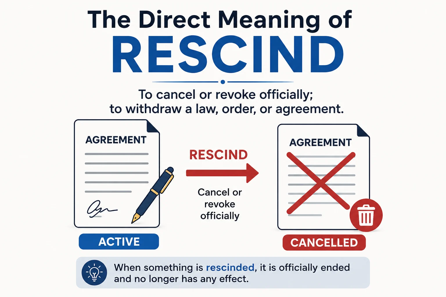 The Direct Meaning of Rescind