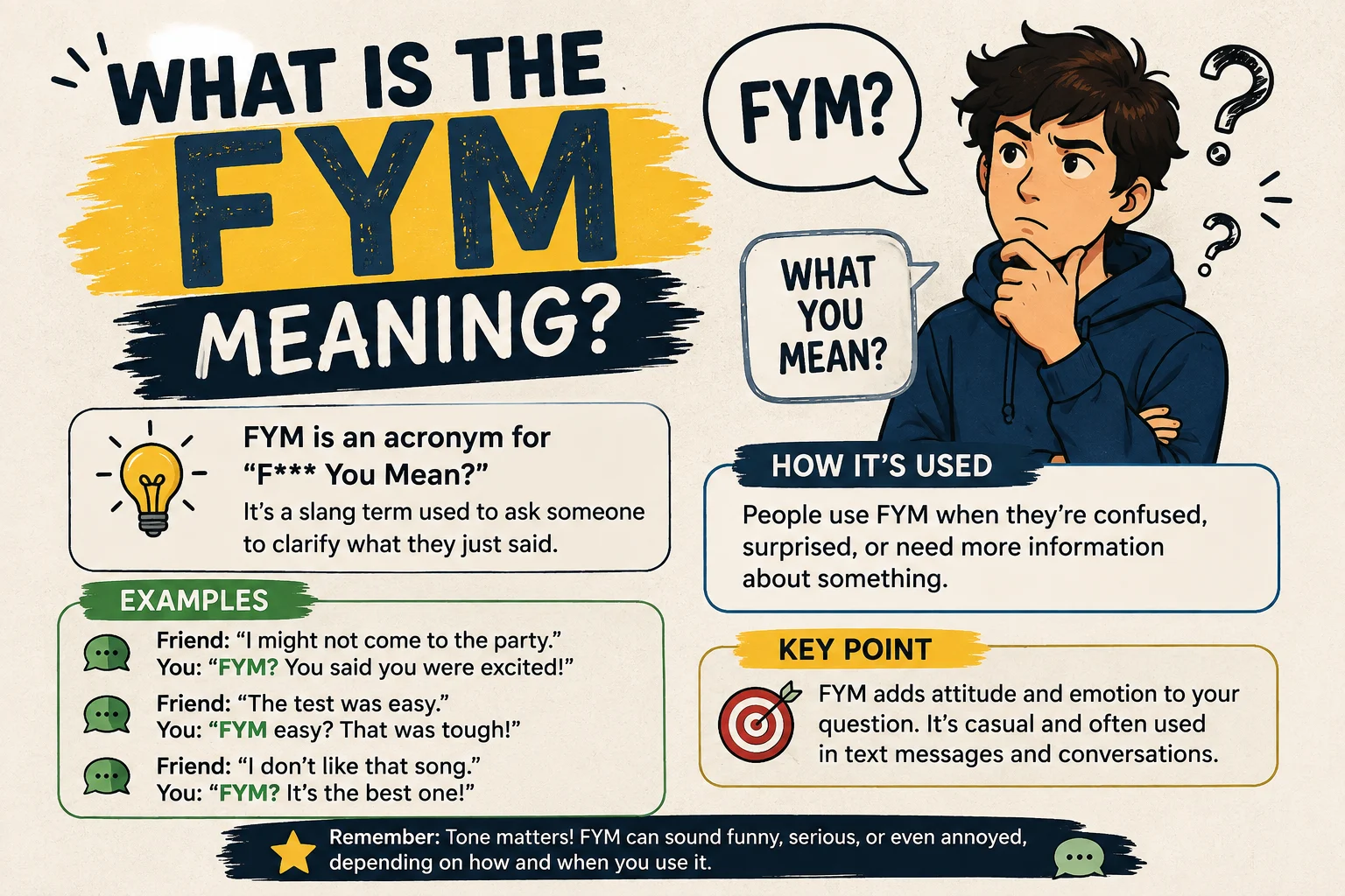 What Is the FYM Meaning?