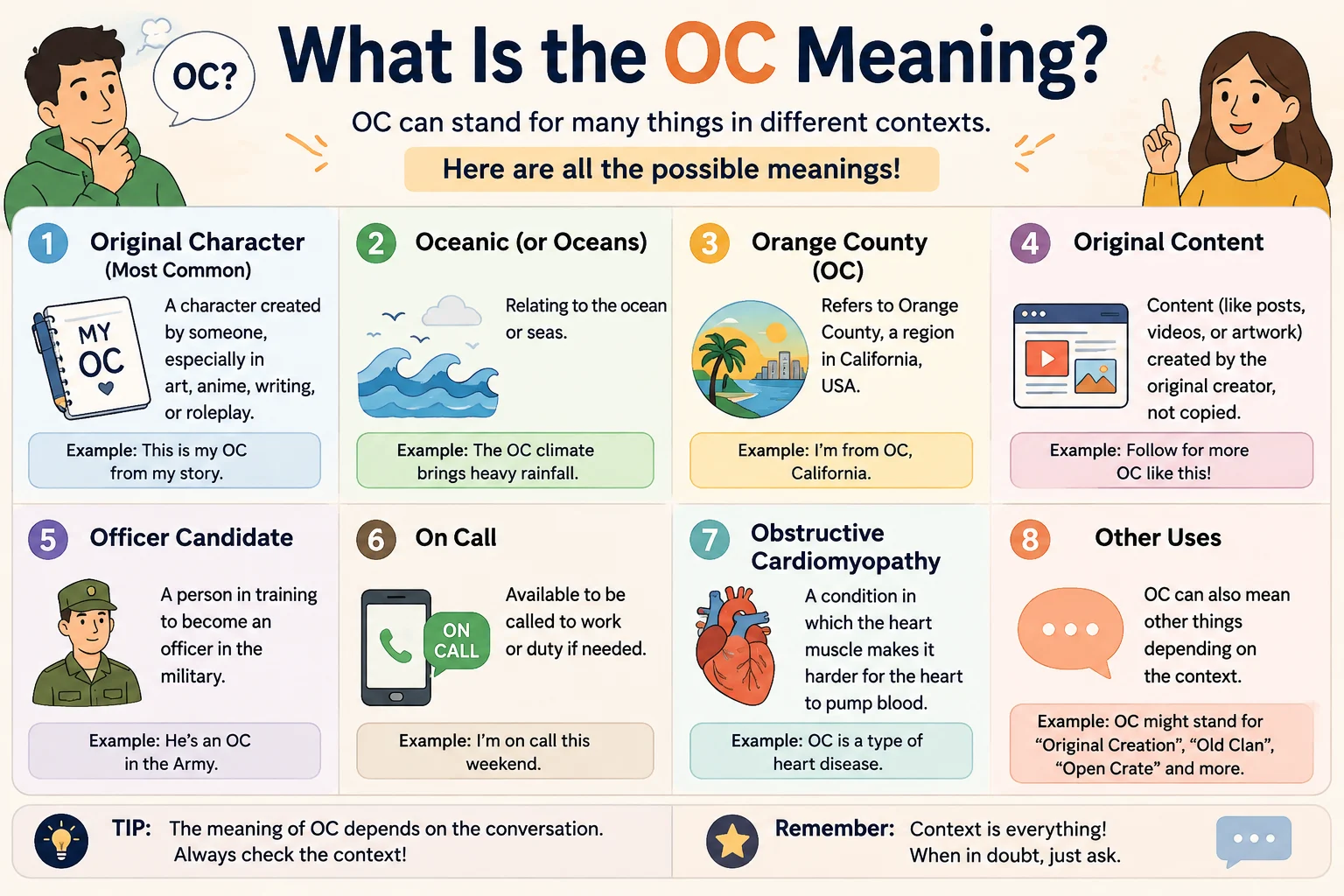 What Is the OC Meaning?
